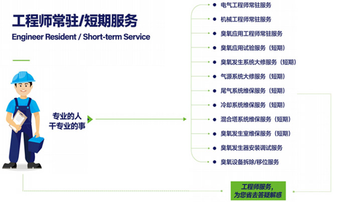 臭氧發生器檢修